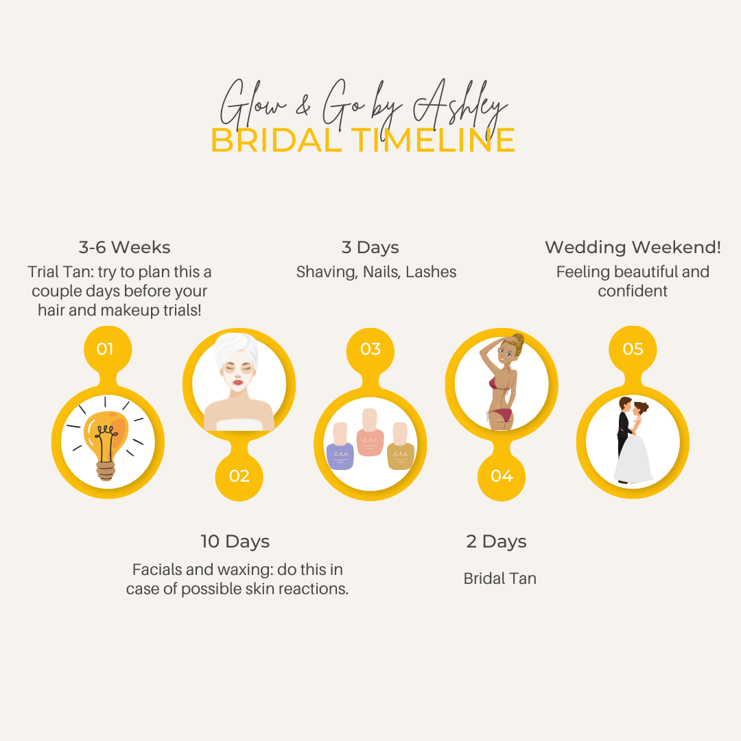 Wedding Timeline